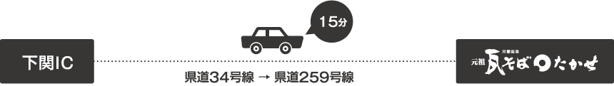 下関ICから県道34号線 県道259号線 15分