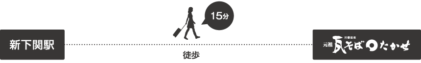 新下関駅から徒歩15分